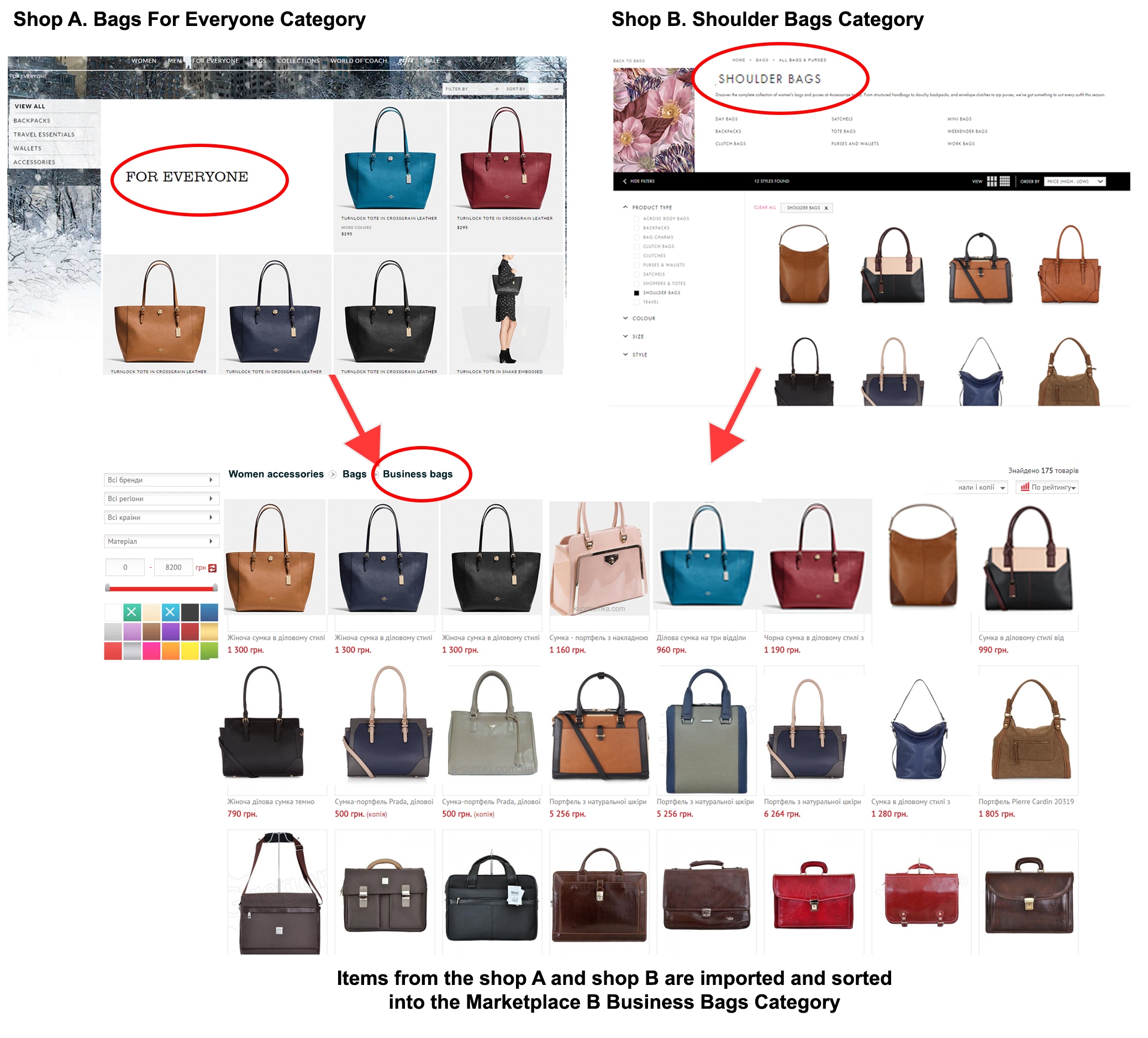 Marketplace product categories mismatch – how to solve the problem ...